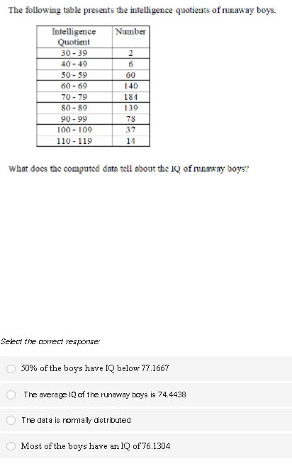 The following table presents the intelligence quotients of nunaway boys.
Intelligence
Quotient
Number
30 - 39
40 - 49
50 - 59
60
60 - 69
140
70 - 79
184
80 - 89
90 - 99
100 - 109
139
78
37
110 - 119
14
What docs the computed data tell about the IQ of runaway boys?
Select the correct response:
30% of the boys have IQ below 77.1667
The average IQ of the runaway boys is 74.4438
The data is normally distributed
Most of the boys have an IQ of 76.1304
