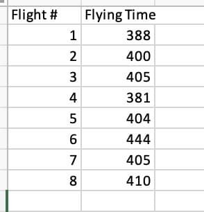 Flight # Flying Time
388
400
405
381
404
444
405
410
1
2
3
4
5
6
7
8