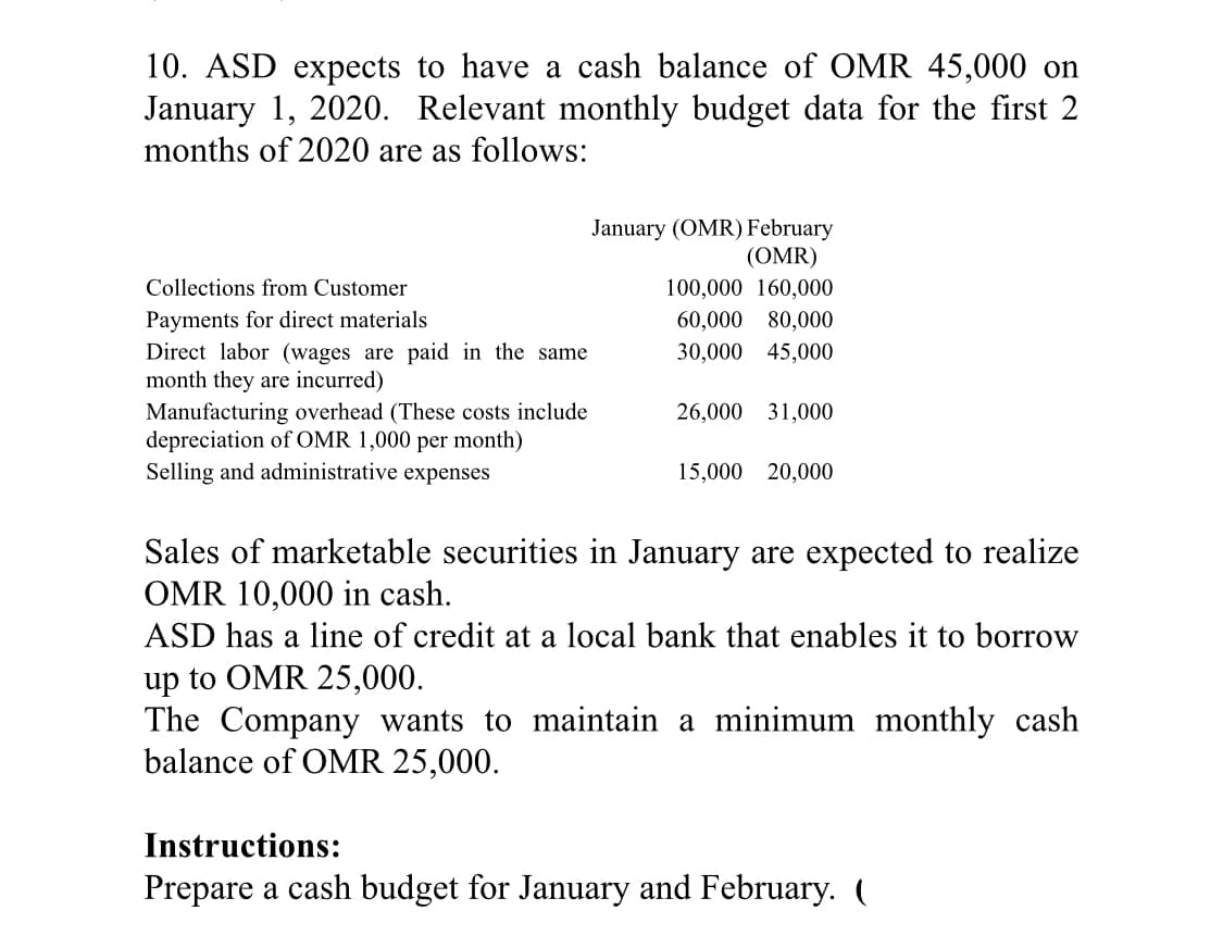 10. ASD expects to have a cash balance of OMR 45,000 on
January 1, 2020. Relevant monthly budget data for the first 2
months of 2020 are as follows:
January (OMR) February
(OMR)
Collections from Customer
100,000 160,000
Payments for direct materials
Direct labor (wages are paid in the same
month they are incurred)
Manufacturing overhead (These costs include
depreciation of OMR 1,000 per month)
Selling and administrative expenses
60,000 80,000
30,000 45,000
26,000 31,000
15,000 20,000
Sales of marketable securities in January are expected to realize
OMR 10,000 in cash.
ASD has a line of credit at a local bank that enables it to borrow
up to OMR 25,000.
The Company wants to maintain a minimum monthly cash
balance of OMR 25,000.
Instructions:
Prepare a cash budget for January and February. (
