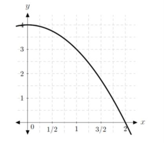 3
-2
1
Y
0
1/2
3/2