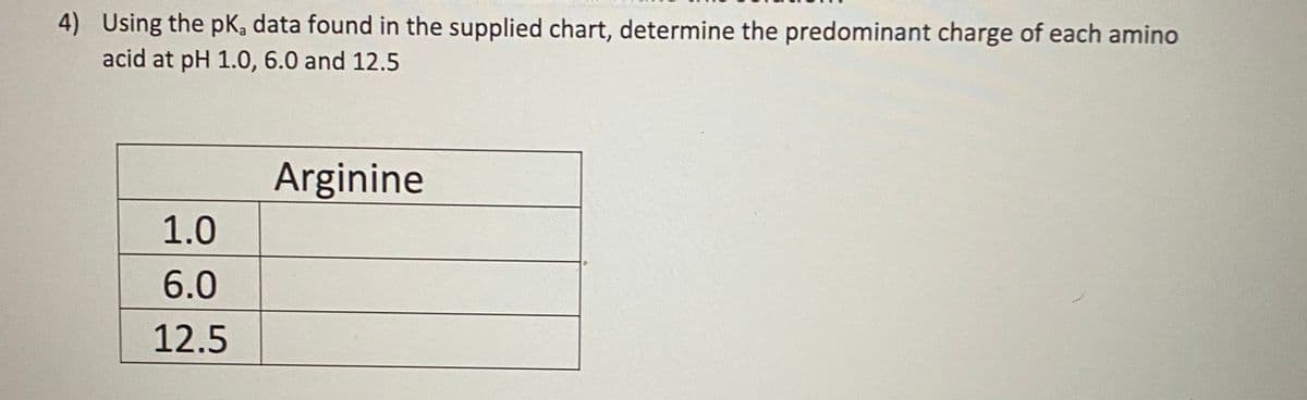 4) Using the pk, data found in the supplied chart, determine the predominant charge of each amino
acid at pH 1.0, 6.0 and 12.5
Arginine
1.0
6.0
12.5
