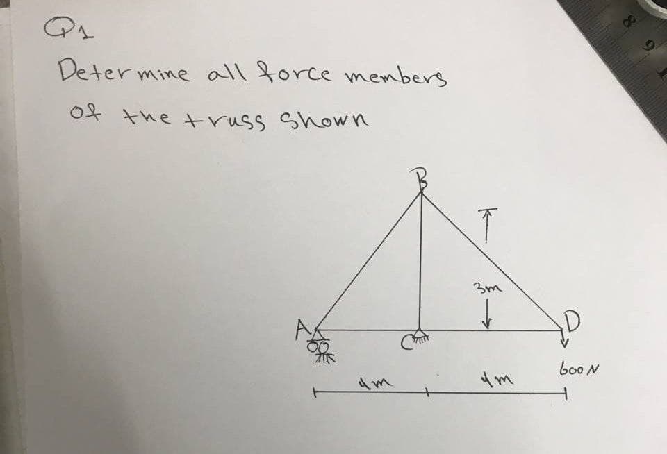 Deter mine all force members
Of the truss Shown
3m
bo0N
