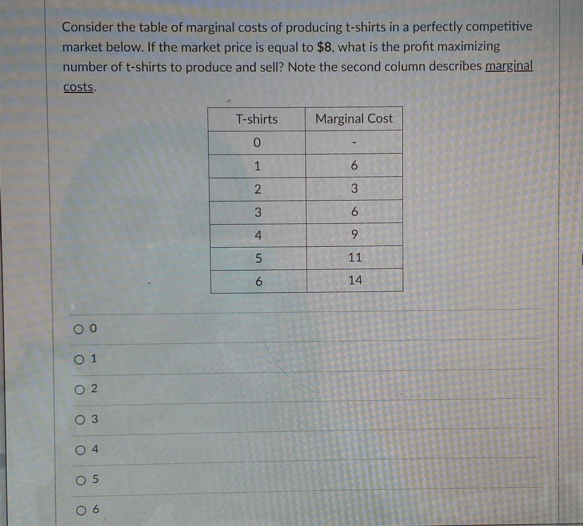 Consider the table of marginal costs of producing t-shirts in a perfectly competitive
market below. If the market price is equal to $8, what is the profit maximizing
number of t-shirts to produce and sell? Note the second column describes marginal
costs.
00
01
02
0 3
04
05
06
T-shirts
0
1
2
3
4
5
6
Marginal Cost
6
3
6
9
11
14