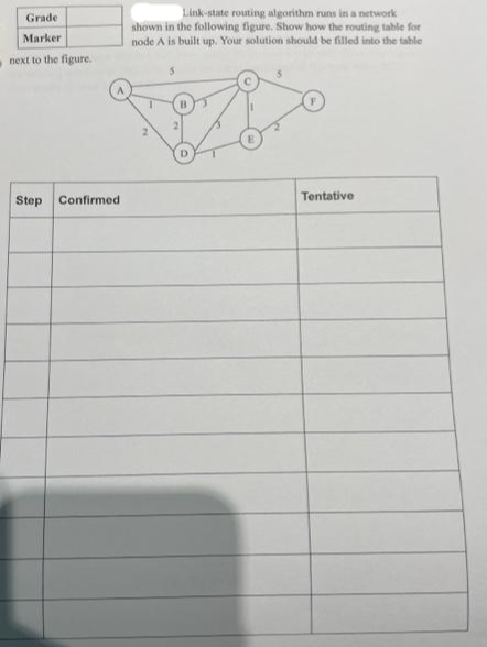 Grade
Marker
next to the figure.
Step Confirmed t
Link-state routing algorithm runs in a network
shown in the following figure. Show how the routing table for
node A is built up. Your solution should be filled into the table
D
Tentative