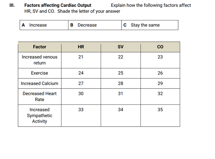 III.
Factors affecting Cardiac Output
HR, SV and CO. Shade the letter of your answer
Explain how the following factors affect
A Increase
B Decrease
c Stay the same
Factor
HR
sv
co
Increased venous
21
22
23
return
Exercise
24
25
26
Increased Calcium
27
28
29
Decreased Heart
30
31
32
Rate
Increased
33
34
35
Sympathetic
Activity
