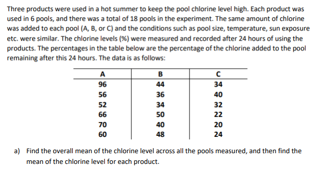 Three products were used in a hot summer to keep the pool chlorine level high. Each product was
used in 6 pools, and there was a total of 18 pools in the experiment. The same amount of chlorine
was added to each pool (A, B, or C) and the conditions such as pool size, temperature, sun exposure
etc. were similar. The chlorine levels (%) were measured and recorded after 24 hours of using the
products. The percentages in the table below are the percentage of the chlorine added to the pool
remaining after this 24 hours. The data is as follows:
A
96
56
52
66
70
60
B
44
36
34
50
40
48
с
723227
34
40
20
24
a) Find the overall mean of the chlorine level across all the pools measured, and then find the
mean of the chlorine level for each product.