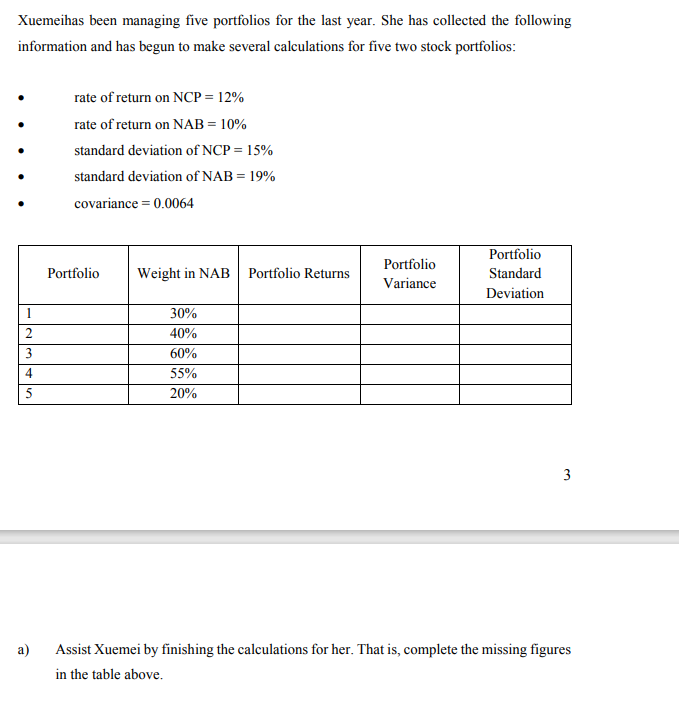 Xuemeihas been managing five portfolios for the last year. She has collected the following
information and has begun to make several calculations for five two stock portfolios:
1
2
3
4
5
a)
rate of return on NCP = 12%
rate of return on NAB = 10%
standard deviation of NCP = 15%
standard deviation of NAB = 19%
covariance = 0.0064
Portfolio
Weight in NAB Portfolio Returns
30%
40%
60%
55%
20%
Portfolio
Variance
Portfolio
Standard
Deviation
3
Assist Xuemei by finishing the calculations for her. That is, complete the missing figures
in the table above.