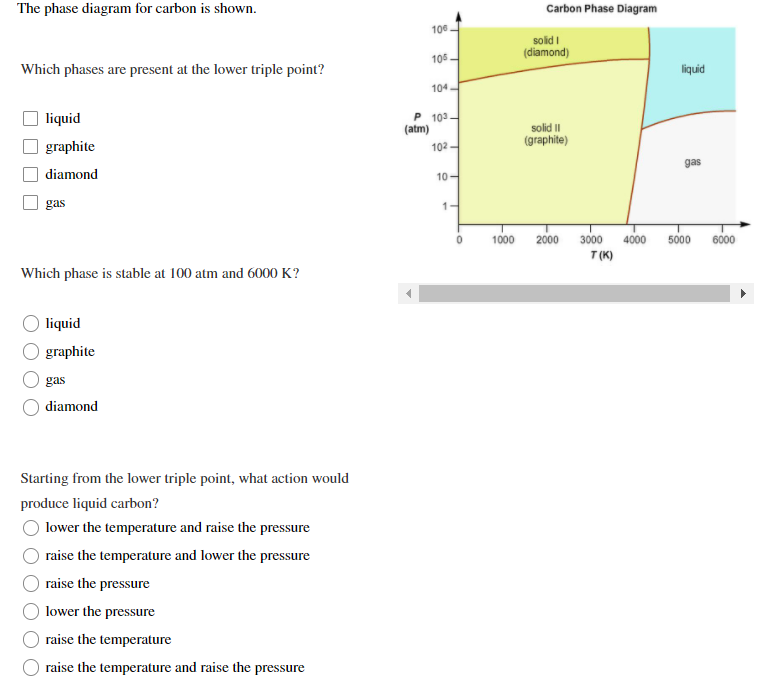 The phase diagram for carbon is shown.
Carbon Phase Diagram
100.
solid I
(diamond)
105.
Which phases are present at the lower triple point?
liquid
104.
P 103-
(atm)
liquid
solid II
(graphite)
graphite
102 -
gas
diamond
10
gas
1-
1000
2000
3000
4000
5000
6000
T (K)
Which phase is stable at 100 atm and 6000 K?
liquid
graphite
gas
diamond
Starting from the lower triple point, what action would
produce liquid carbon?
lower the temperature and raise the pressure
raise the temperature and lower the pressure
raise the pressure
lower the pressure
raise the temperature
raise the temperature and raise the pressure
