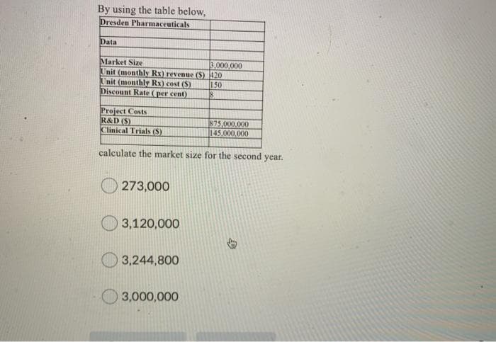 By using the table below,
Dresden Pharmaceuticals
Data
Market Size
Unit (monthly Rx) revenue (S) 420
Unit (monthly Rx) cost (S)
150
Discount Rate (per cent)
8
Project Costs
R&D (S)
Clinical Trials (S)
273,000
calculate the market size for the second year.
3,120,000
3,244,800
3,000,000
3,000,000
875,000,000
145.000,000
Va