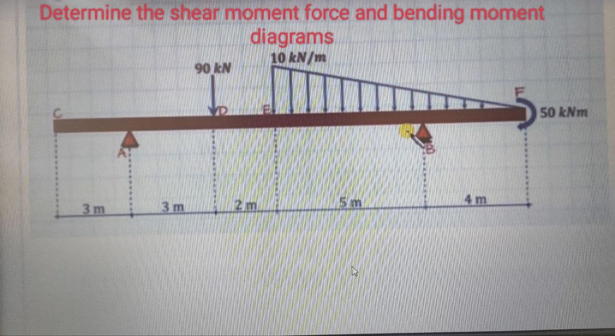 Determine the shear moment force and bending moment
diagrams.
10 kN/m
90 kN
50 kNm
3 m
3m
2m
5m
