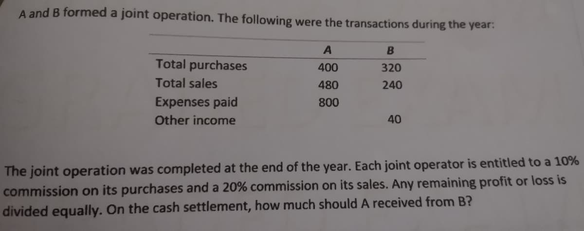 A and B formed a joint operation. The following were the transactions during the year:
A
Total purchases
400
320
Total sales
480
240
Expenses paid
800
Other income
40
The joint operation was completed at the end of the year. Each joint operator is entitled to a 10%
commission on its purchases and a 20% commission on its sales. Any remaining profit or loss is
divided equally. On the cash settlement, how much should A received from B?
