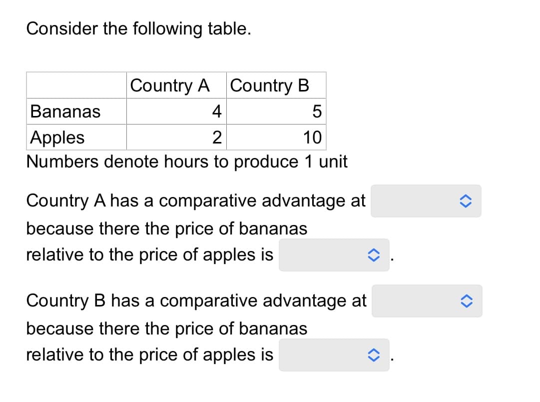 Consider the following table.
Country A Country B
Bananas
4
5
Apples
2
10
Numbers denote hours to produce 1 unit
Country A has a comparative advantage at
because there the price of bananas
relative to the price of apples is
Country B has a comparative advantage at
because there the price of bananas
relative to the price of apples is
<>