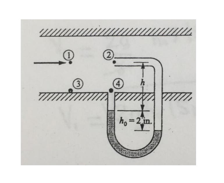 ///
(2)
(4)
h
ho=2.in.
////
//