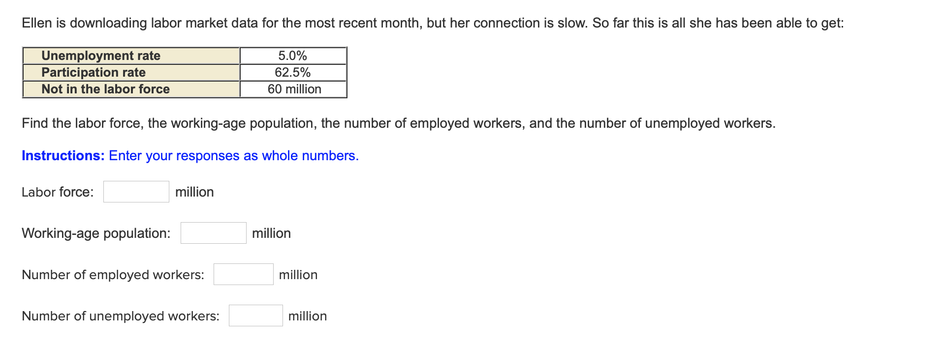 Ellen is downloading labor market data for the most recent month, but her connection is slow. So far this is all she has been able to get:
Unemployment rate
Participation rate
5.0%
62.5%
Not in the labor force
60 million
Find the labor force, the working-age population, the number of employed workers, and the number of unemployed workers.
Instructions: Enter your responses as whole numbers.
Labor force:
million
million
Working-age population:
Number of employed workers:
million
Number of unemployed workers:
million
