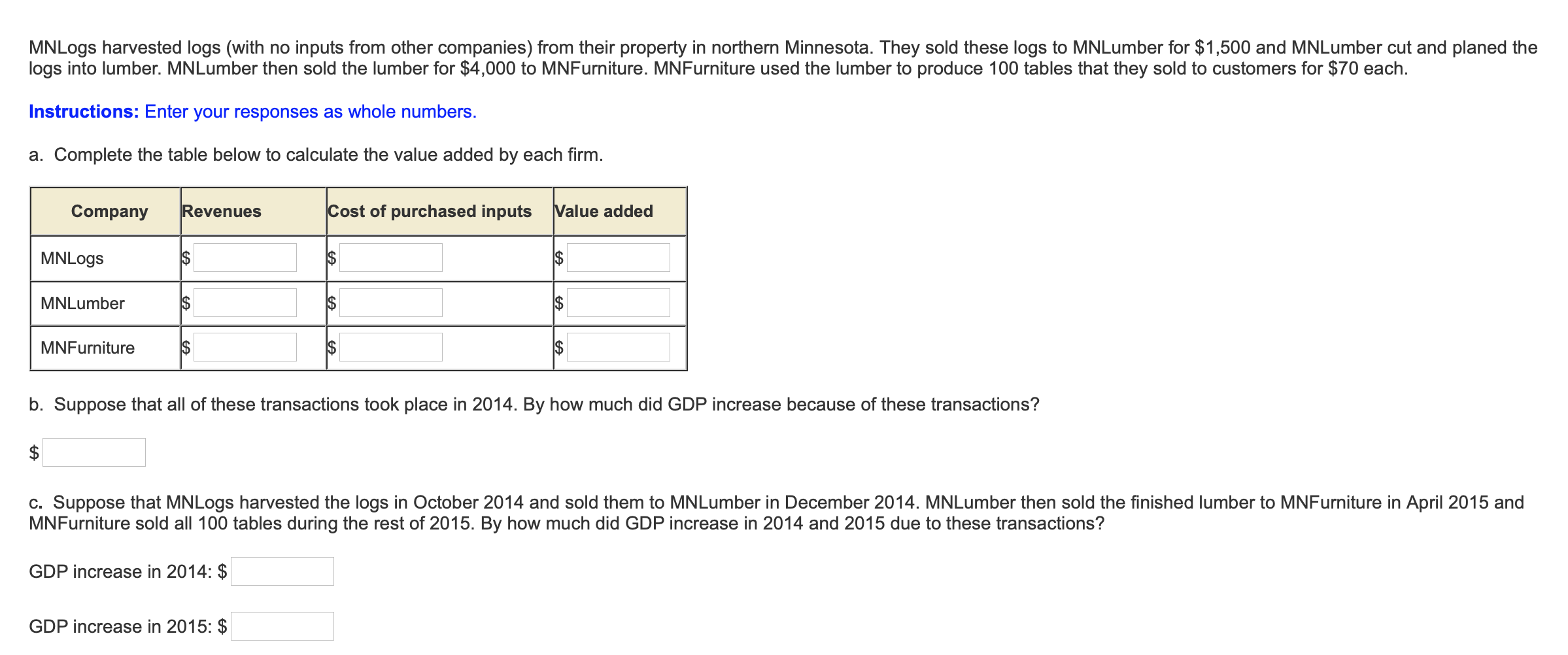 MNLOGS harvested logs (with no inputs from other companies) from their property in northern Minnesota. They sold these logs to MNLumber for $1,500 and MNLumber cut and planed the
logs into lumber. MNLumber then sold the lumber for $4,000 to MNFurniture. MNFurniture used the lumber to produce 100 tables that they sold to customers for $70 each
Instructions: Enter your responses as whole numbers.
a. Complete the table below to calculate the value added by each firm.
Cost of purchased inputs
Value added
Revenues
Company
$
MNLOGS
$
MNLumber
$
$
$
MNFurniture
b. Suppose that all of these transactions took place in 2014. By how much did GDP increase because of these transactions?
$
c. Suppose that MNLogs harvested the logs in October 2014 and sold them to MNLumber in December 2014. MNLumber then sold the finished lumber to MNFurniture in April 2015 and
MNFurniture sold all 100 tables during the rest of 2015. By how much did GDP increase in 2014 and 2015 due to these transactions?
GDP increase in 2014: $
GDP increase in 2015: $
