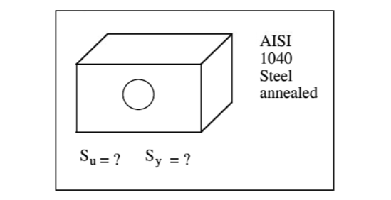 AISI
1040
Steel
annealed
Su = ?
Sy = ?
