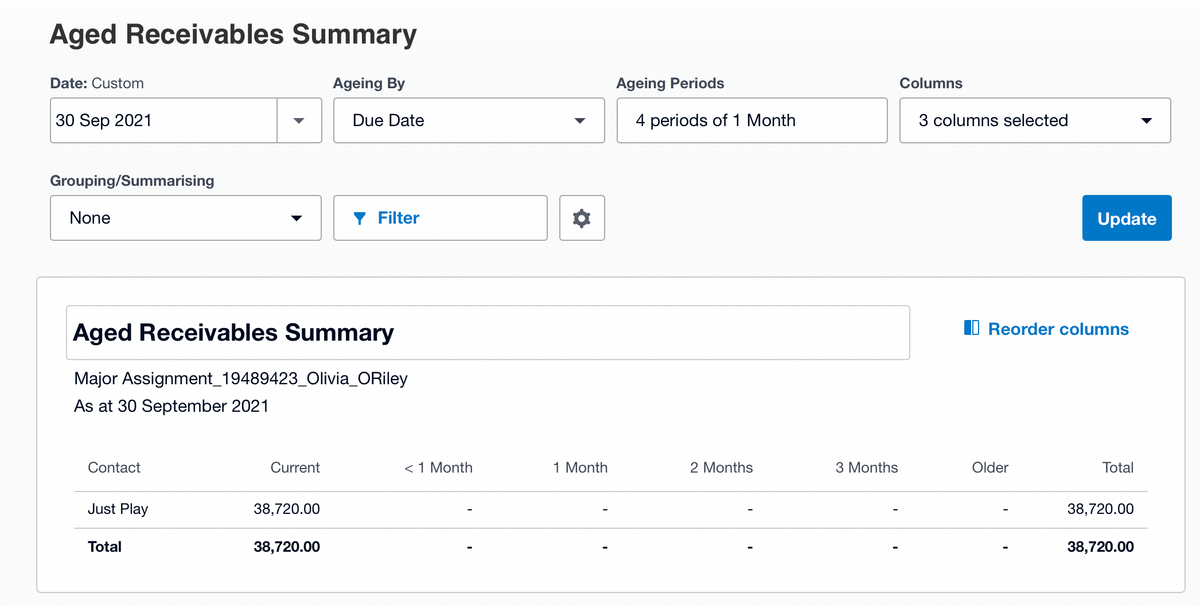 Aged Receivables Summary
Date: Custom
Ageing By
Ageing Periods
Columns
30 Sep 2021
Due Date
4 periods of 1 Month
3 columns selected
Grouping/Summarising
None
Y Filter
Update
Aged Receivables Summary
II Reorder columns
Major Assignment_19489423_Olivia_ORiley
As at 30 September 2021
Contact
Current
< 1 Month
1 Month
2 Months
3 Months
Older
Total
Just Play
38,720.00
38,720.00
Total
38,720.00
38,720.00
