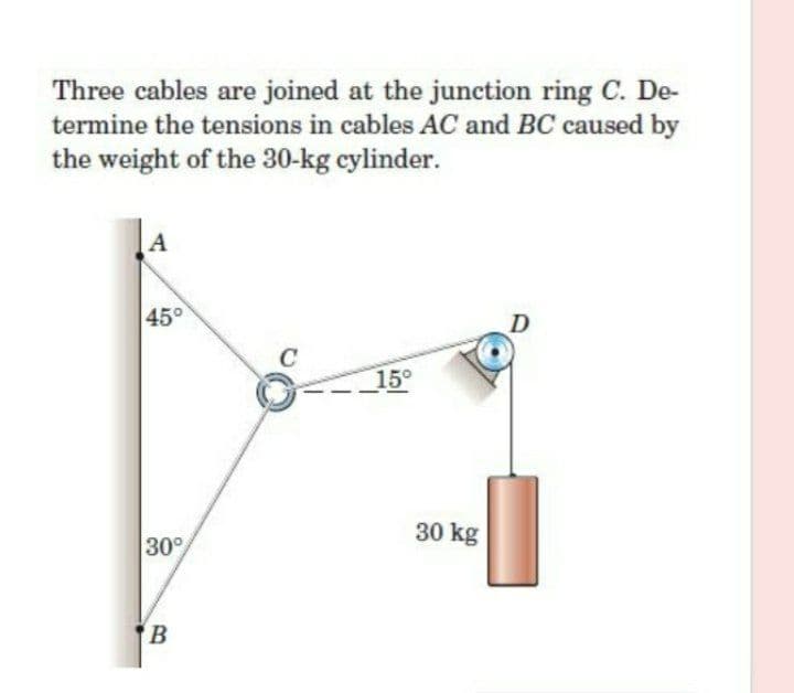 Three cables are joined at the junction ring C. De-
termine the tensions in cables AC and BC caused by
the weight of the 30-kg cylinder.
A
45°
15°
30 kg
30°
B
