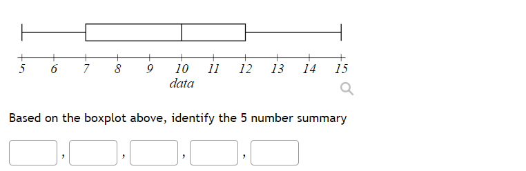 5
6
7
+
8
9
10
data
11 12 13
14
15
Based on the boxplot above, identify the 5 number summary
1.1