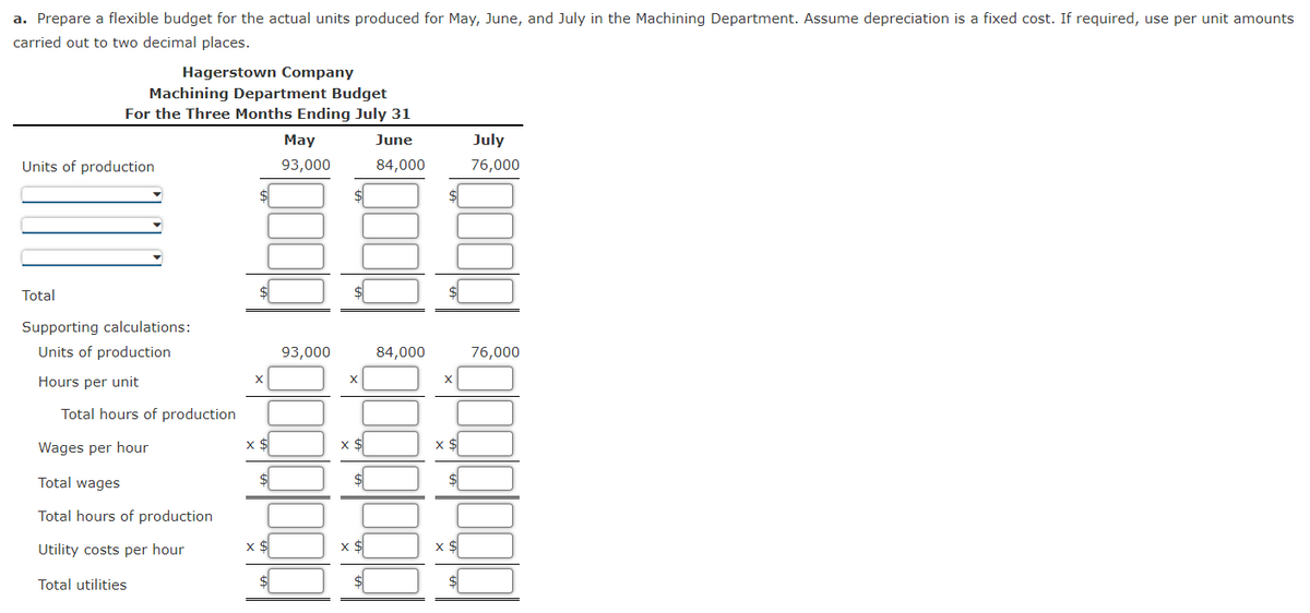 a. Prepare a flexible budget for the actual units produced for May, June, and July in the Machining Department. Assume depreciation is a fixed cost. If required, use per unit amounts
carried out to two decimal places.
Hagerstown Company
Machining Department Budget
For the Three Months Ending July 31
June
84,000
Units of production
Total
Supporting calculations:
Units of production
Hours per unit
Total hours of production
Wages per hour
Total wages
Total hours of production
Utility costs per hour
Total utilities
X
x $
x $
May
93,000
93,000
X
x $
$
x $
84,000
X
x $
x $
July
76,000
76,000