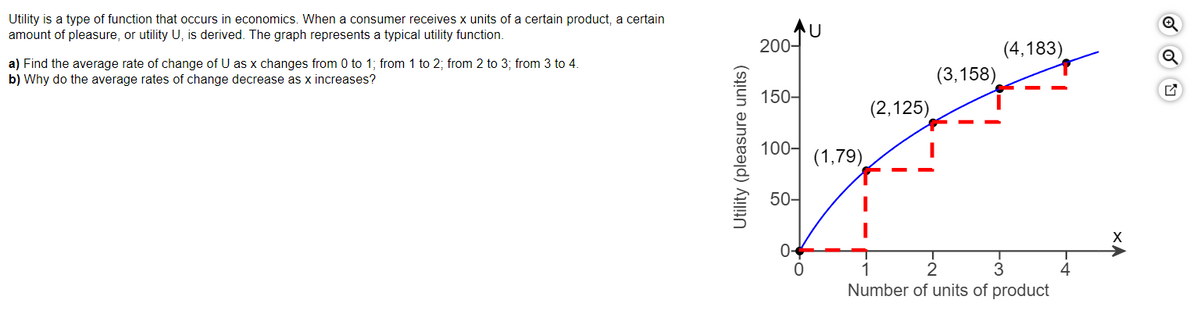 Utility is a type of function that occurs in economics. When a consumer receives x units of a certain product, a certain
amount of pleasure, or utility U, is derived. The graph represents a typical utility function.
a) Find the average rate of change of U as x changes from 0 to 1; from 1 to 2; from 2 to 3; from 3 to 4.
b) Why do the average rates of change decrease as x increases?
Utility (pleasure units)
200-
150-
U
100- (1,79)
50-
(2,125)
(3,158)
(4,183)
1
3
Number of units of product