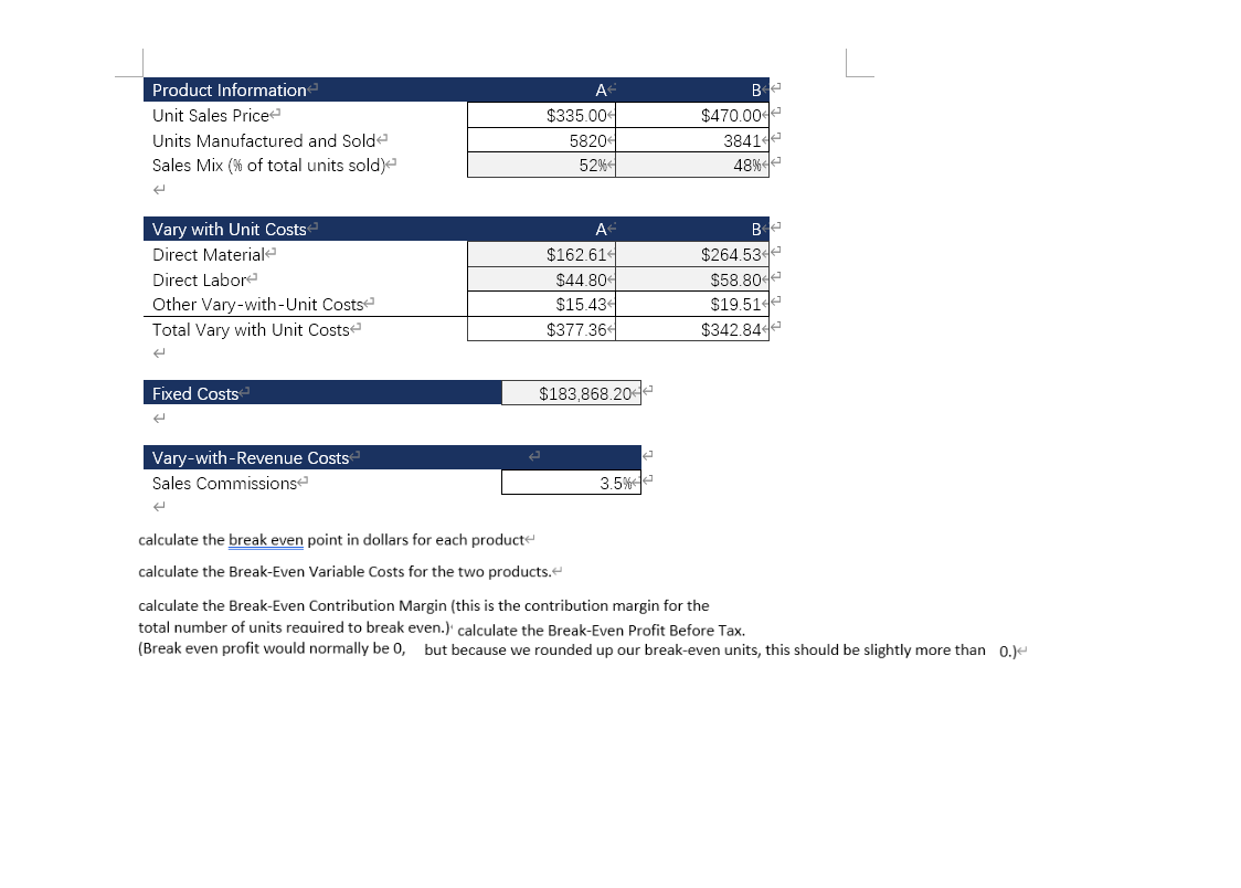 Product Information
A
B
$335.00
5820
52%
Unit Sales Price
$470.00
3841e
48%
Units Manufactured and Solde
Sales Mix (% of total units sold)a
Vary with Unit Costs
A
Be
$264.534e
$58.804e
$19.51e
$342.84e
Direct Material
$162.614
Direct Labore
$44.804
$15.43
$377.364
Other Vary-with-Unit Costse
Total Vary with Unit Costse
Fixed Costs
$183,868.20
Vary-with-Revenue Costs
Sales Commissionse
3.5%
calculate the break even point in dollars for each producte
calculate the Break-Even Variable Costs for the two products.e
calculate the Break-Even Contribution Margin (this is the contribution margin for the
total number of units reauired to break even.)' calculate the Break-Even Profit Before Tax.
(Break even profit would normally be 0, but because we rounded up our break-even units, this should be slightly more than 0.)e
