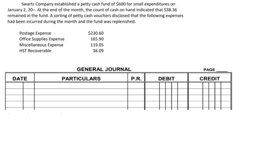 Swartz Company established a petty cash fund of $600 for small expenditures on
January 2, 20-. At the end of the month, the count of cash on hand indicated that $38.36
remained in the fund. A sorting of petty cash vouchers disclosed that the following expenses
had been incurred during the month and the fund was replenished.
$230.60
Postage Expense
Office Supplies Expense
Miscellaneous Expense
165.90
119.05
HST Recoverable
36.09
GENERAL JOURNAL
PAGE
DATE
PARTICULARS
P.R.
DEBIT
CREDIT
