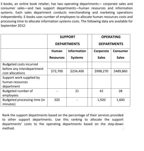 E-books, an online book retailer, has two operating departments- corporate sales and
consumer sales-and two support departments-human resources and information
systems. Each sales department conducts merchandising and marketing operations
independently. E-books uses number of employees to allocate human resources costs and
processing time to allocate information systems costs. The following data are available for
September 2012:
SUPPORT
OPERATING
DEPARTMENTS
DEPARTMENTS
Human
Information
Corporate Consumer
Resources
Systems
Sales
Sales
Budgeted costs incurred
before any interdepartment
cost allocations
Support work supplied by
$72,700
$234,400
$998,270 $489,860
human resources
department
Budgeted number of
employees
Budgeted processing time (in
minutes)
21
42
28
320
1,920
1,600
Rank the support departments based on the percentage of their services provided
to other support departments. Use this ranking to allocate the support
departments' costs to the operating departments based on the step-down
method.
