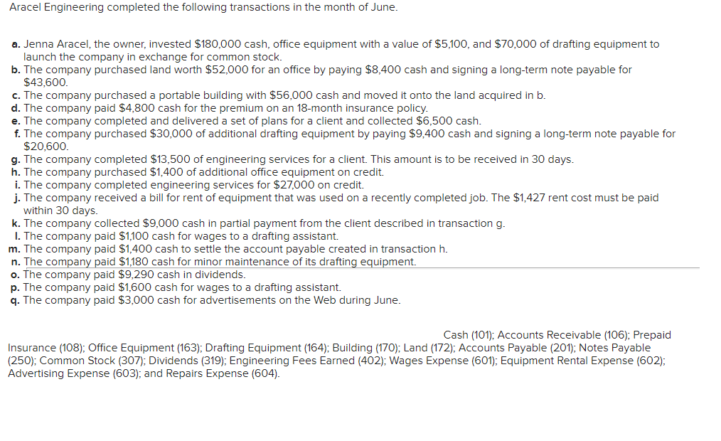 Aracel Engineering completed the following transactions in the month of June.
a. Jenna Aracel, the owner, invested $180,000 cash, office equipment with a value of $5,100, and $70,000 of drafting equipment to
launch the company in exchange for common stock.
b. The company purchased land worth $52,000 for an office by paying $8,400 cash and signing a long-term note payable for
$43,600.
c. The company purchased a portable building with $56,000 cash and moved it onto the land acquired in b.
d. The company paid $4,800 cash for the premium on an 18-month insurance policy.
e. The company completed and delivered a set of plans for a client and collected $6,500 cash.
f. The company purchased $30,000 of additional drafting equipment by paying $9,400 cash and signing a long-term note payable for
$20,600.
g. The company completed $13,500 of engineering services for a client. This amount is to be received in 30 days.
h. The company purchased $1,400 of additional office equipment on credit.
i. The company completed engineering services for $27,000 on credit.
j. The company received a bill for rent of equipment that was used on a recently completed job. The $1,427 rent cost must be paid
within 30 days.
k. The company collected $9,000 cash in partial payment from the client described in transaction g.
I. The company paid $1,100 cash for wages to a drafting assistant.
m. The company paid $1,400 cash to settle the account payable created in transaction h.
n. The company paid $1,180 cash for minor maintenance of its drafting equipment.
o. The company paid $9,290 cash in dividends.
p. The company paid $1,600 cash for wages to a drafting assistant.
q. The company paid $3,000 cash for advertisements on the Web during June.
Cash (101); Accounts Receivable (106); Prepaid
Insurance (108); Office Equipment (163); Drafting Equipment (164); Building (170); Land (172); Accounts Payable (201); Notes Payable
(250); Common Stock (307); Dividends (319); Engineering Fees Earned (402); Wages Expense (601); Equipment Rental Expense (602);
Advertising Expense (603); and Repairs Expense (604).
