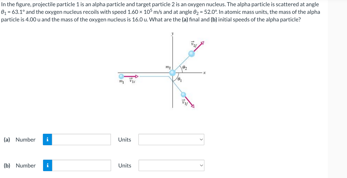 In the figure, projectile particle 1 is an alpha particle and target particle 2 is an oxygen nucleus. The alpha particle is scattered at angle
0₁ = 63.1° and the oxygen nucleus recoils with speed 1.60 × 105 m/s and at angle 0₂ = 52.0°. In atomic mass units, the mass of the alpha
particle is 4.00 u and the mass of the oxygen nucleus is 16.0 u. What are the (a) final and (b) initial speeds of the alpha particle?
(a) Number
(b) Number
i
m₁
Vli
Units
Units
mg
vaf
x