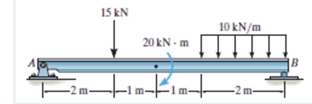 15 kN
10 kN/m
20 kN - m
|B
m-
-2 m-
