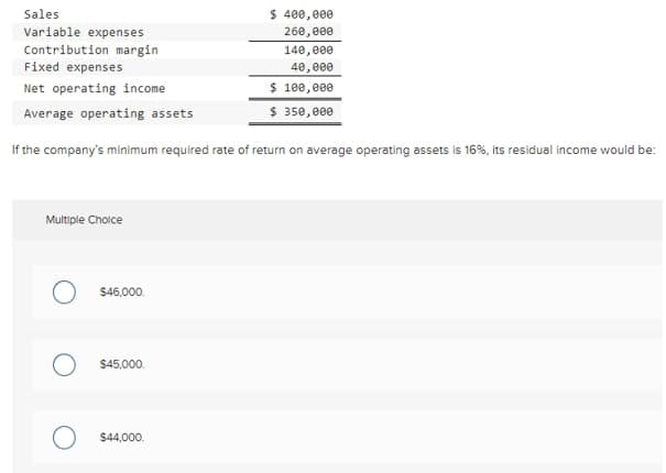 Sales
$ 400,e00
Variable expenses
26е, еее
Contribution margin
140,e00
40,000
Fixed expenses
$ 100, eee
$ 350, ee0
Net operating income
Average operating assets
If the company's minimum required rate of return on average operating assets is 16%, Its residual income would be:
Multiple Choice
$46,000.
$45,000.
$44,000.
