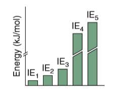 IE5
IEA
IE3
IE2
IE,
Energy (kJ/mol)
