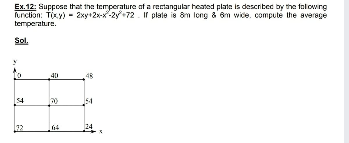 Ex.12: Suppose that the temperature of a rectangular heated plate is described by the following
function: T(x,y) = 2xy+2x-x²-2y²+72 . If plate is 8m long & 6m wide, compute the average
temperature.
%3D
Sol.
y
To
40
48
|54
70
54
72
64
24
X
