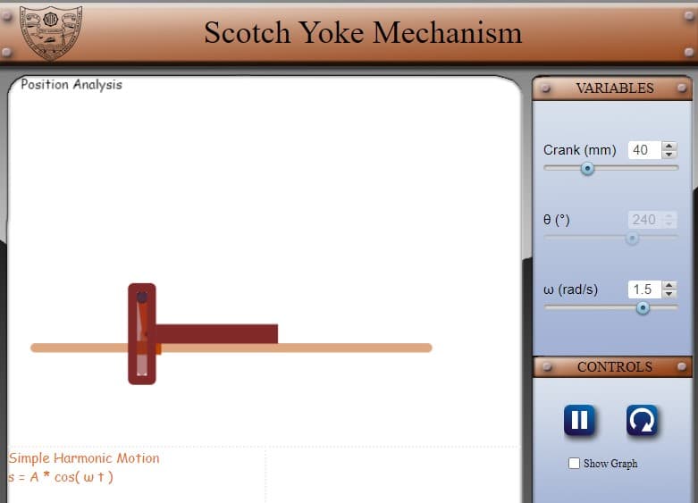 Position Analysis
Simple Harmonic Motion
s = A * cos(wt)
Scotch Yoke Mechanism
VARIABLES
Crank (mm) 40
0 (°)
240
w (rad/s)
1.5
CONTROLS
II
Show Graph