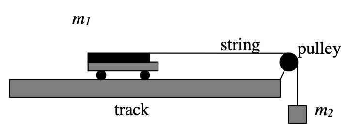 mi
string
pulley
track
m2
