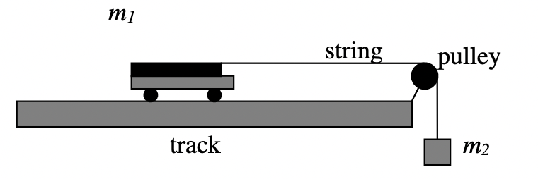 mi
string
pulley
track
m2
