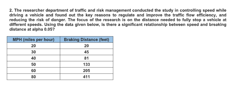 2. The researcher department of traffic and risk management conducted the study in controlling speed while
driving a vehicle and found out the key reasons to regulate and improve the traffic flow efficiency, and
reducing the risk of danger. The focus of the research is on the distance needed to fully stop a vehicle at
different speeds. Using the data given below, is there a significant relationship between speed and breaking
distance at alpha 0.05?
MPH (miles per hour)
Braking Distance (feet)
20
20
30
45
40
81
50
133
60
205
80
411
