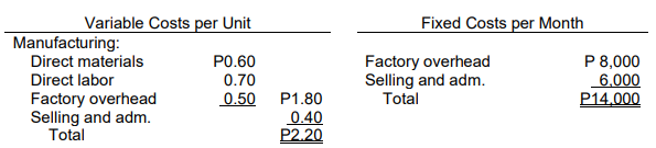 Variable Costs per Unit
Fixed Costs per Month
Manufacturing:
Direct materials
P 8,000
6,000
P14,000
PO.60
Factory overhead
Selling and adm.
Total
Direct labor
0.70
0.50
Factory overhead
Selling and adm.
Total
P1.80
0.40
P2.20
