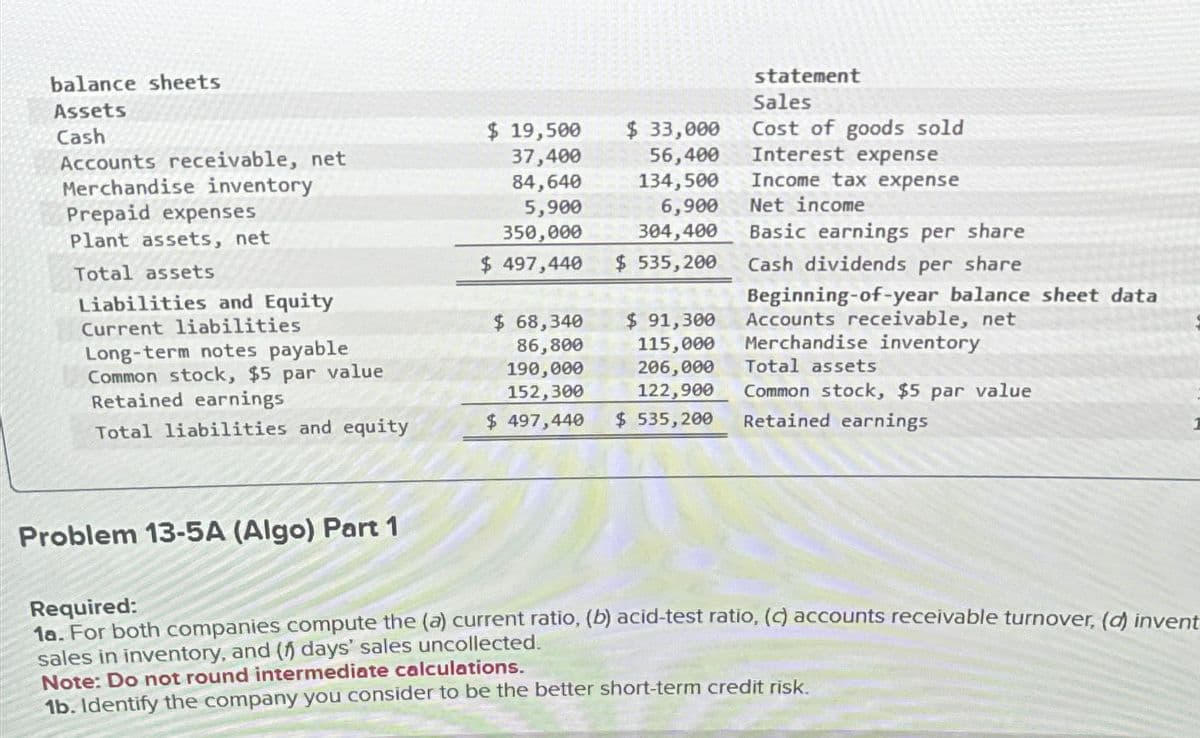 balance sheets
Assets
Cash
Accounts receivable, net
Merchandise inventory
Prepaid expenses
Plant assets, net
Total assets
Liabilities and Equity
Current liabilities
Long-term notes payable
Common stock, $5 par value
Retained earnings
Total liabilities and equity
Problem 13-5A (Algo) Part 1
$ 19,500
37,400
84,640
5,900
350,000
$ 497,440
$ 33,000
56,400
134,500
6,900
304,400
$ 535,200
$ 68,340
86,800
190,000
152,300
$ 497,440 $ 535,200
$ 91,300
115,000
206,000
122,900
statement
Sales
Cost of goods sold
Interest expense
Income tax expense
Net income
Basic earnings per share
Cash dividends per share
Beginning-of-year balance sheet data
Accounts receivable, net
Merchandise inventory
Total assets
Common stock, $5 par value
Retained earnings
Required:
1a. For both companies compute the (a) current ratio, (b) acid-test ratio, (c) accounts receivable turnover, (d) invent
sales in inventory, and () days' sales uncollected.
Note: Do not round intermediate calculations.
1b. Identify the company you consider to be the better short-term credit risk.