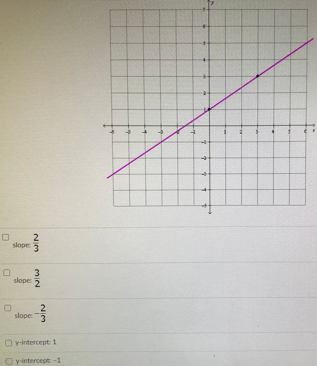 slope:
3.
3.
slope: 2
slope:3
Oy intercept: 1
y-intercept: 1
个
2/3
