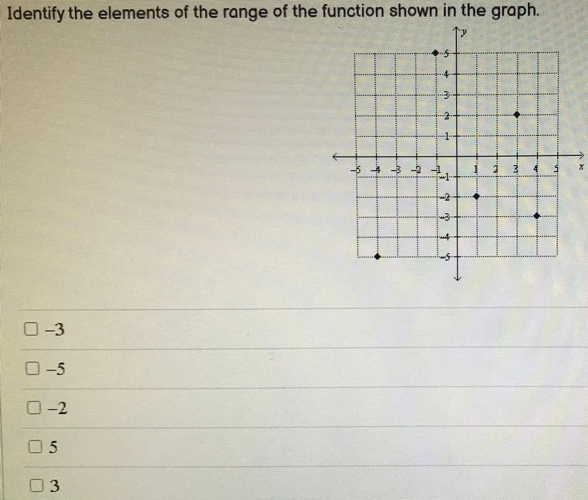 Identify the elements of the range of the function shown in the graph.
********
-3
O-5
ロ-2
03
个 す
