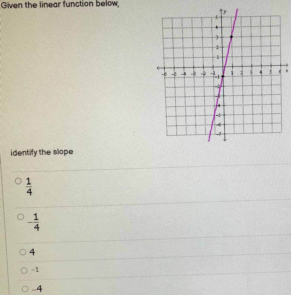 Given the linear function below,
identify the slope
O 1
4
1
4
04
O -1
-4
