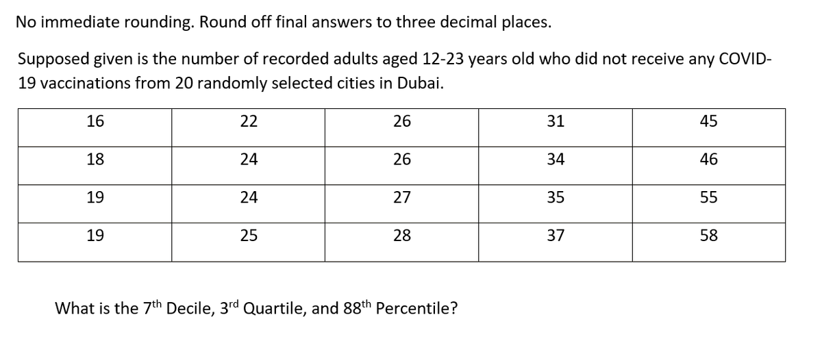 No immediate rounding. Round off final answers to three decimal places.
Supposed given is the number of recorded adults aged 12-23 years old who did not receive any COVID-
19 vaccinations from 20 randomly selected cities in Dubai.
16
18
19
19
22
24
24
25
26
26
27
28
What is the 7th Decile, 3rd Quartile, and 88th Percentile?
31
34
35
37
45
46
55
58