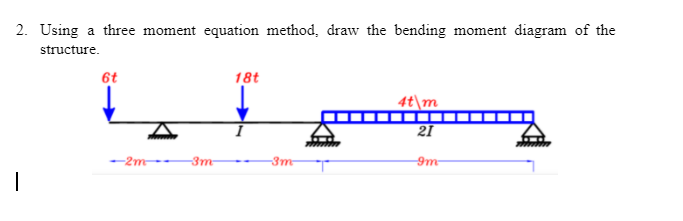 2. Using a three moment equation method, draw the bending moment diagram of the
structure.
6t
18t
4t\m
I
21
-2m-
-3m
-3m
9m
