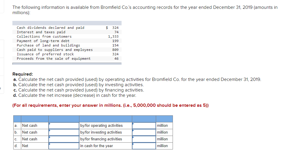 The following information is available from Bromfield Co's accounting records for the year ended December 31, 2019 (amounts in
millions):
Cash dividends declared and paid
Interest and taxes paid
Collections from customers
324
74
1,333
Payment of long-term debt
Purchase of land and buildings
Cash paid to suppliers and employees
Issuance of preferred stock
Proceeds from the sale of equipment
199
154
809
324
46
Required:
a. Calculate the net cash provided (used) by operating activities for Bromfield Co. for the year ended December 31, 2019.
b. Calculate the net cash provided (used) by investing activities.
c. Calculate the net cash provided (used) by financing activities.
d. Calculate the net increase (decrease) in cash for the year.
(For all requirements, enter your answer in millions. (i.e., 5,000,000 should be entered as 5))
by/for operating activities
by/for investing activities
by/for financing activities
a.
Net cash
million
b
Net cash
million
Net cash
million
C.
d. Net
in cash for the year
million
|
