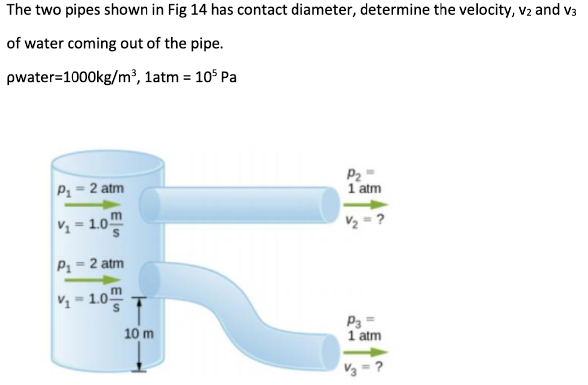 The two pipes shown in Fig 14 has contact diameter, determine the velocity, V2 and V3
of water coming out of the pipe.
pwater=1000kg/m³, 1atm
105 Pa
P₁ = 2 atm
V₁=1.0-
P₁ = 2 atm
V₁
= 1.0-
S
10 m
=
P₂=
1 atm
V₂ = ?
P3=
1 atm
V3 = ?