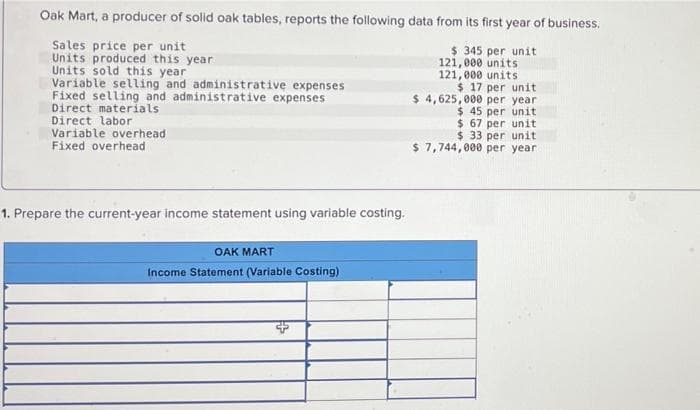 Oak Mart, a producer of solid oak tables, reports the following data from its first year of business.
Sales príce per unit
Units produced this year
Units sold this year
Variable selling and administrative expenses
Fixed selling and administrative expenses
Direct materials
Direct labor
Variable overhead
Fixed overhead
$ 345 per unit
121,000 units
121,000 units
$ 17 per unit
$ 4,625, 000 per year
$ 45 per unit
$ 67 per unit
$ 33 per unit
$ 7,744,000 per year
1. Prepare the current-year income statement using variable costing.
OAK MART
Income Statement (Variable Costing)
