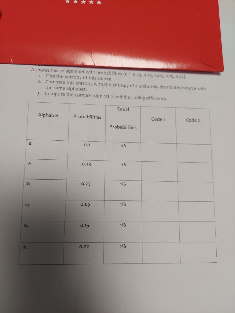 a₁
a₂
A source has an alphabet with probabilities (0.1, 0.23, 0.25, 0.05, 0.15, 0.22).
1. Find the entropy of this source.
2.
Compare this entropy with the entropy of a uniformly distributed source with
the same alphabet.
3. Compute the compression ratio and the coding efficiency.
a3
a4
a5
a6
Alphabet
Probabilities
0.1
0.23
0.25
0.05
0.15
0.22
Equal
Probabilities
1/6
1/6
1/6
1/6
1/6
1/6
Code 1
Code 2