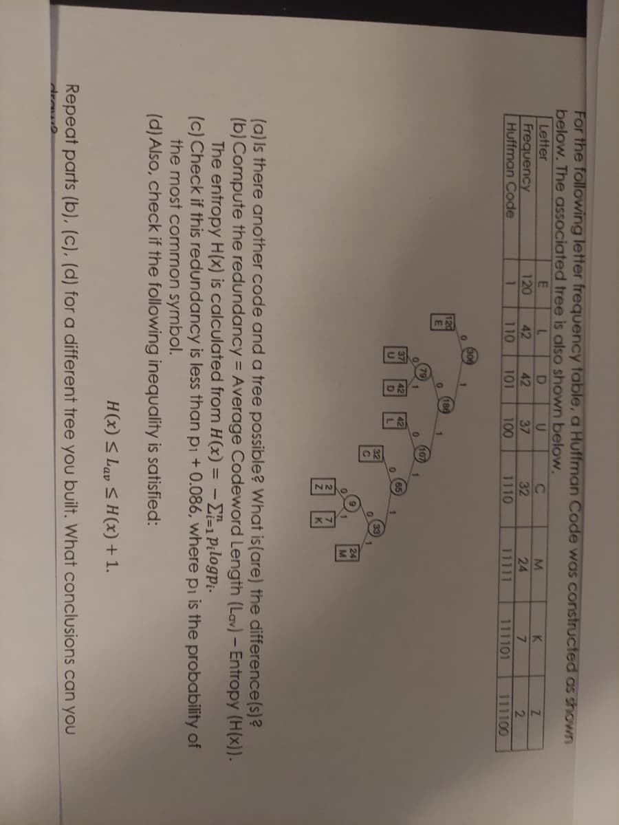 For the following letter frequency table, a Huffman Code was constructed as shown
below. The associated tree is also shown below.
Letter
L
D
42
42
110 101
Frequency
Huffman Code
E
120
1
0
(306
79
1
0
1
186
U
37
100
42
1
0
107
C
32
1110
M
24
11111
K
7
111101
Z
2
111100
图园
(a) Is there another code and a free possible? What is (are) the difference(s)?
(b) Compute the redundancy = Average Codeword Length (Lav) - Entropy (H(x)).
The entropy H(x) is calculated from H(x) = -Ei=1 Pilogpi.
(c) Check if this redundancy is less than p₁ + 0.086, where p₁ is the probability of
the most common symbol.
(d) Also, check if the following inequality is satisfied:
H(x) ≤ Lav ≤H (x) + 1.
Repeat parts (b), (c), (d) for a different tree you built. What conclusions can you
drawe